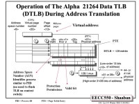 EECC550 - Shaaban #1 Lec # 9 Winter Mainstream Computer System Components Double Date Rate (DDR) SDRAM One channel = 8 bytes = 64... 