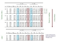 Metastability of Hadronic Compact Stars I. Vidaña & I. Bombaci, P. K. Panda, C. Providência “The Complex Physics of Compact... 