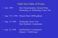 Cleanup of Small Dry Cleaner Using Multiple Technologies: Sages Dry Cleaner Site NATO/CCMS Pilot Study Meeting, June 2006 Guy W.... 