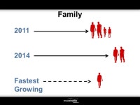 Equity: Population Diversity 4 demographic & social trends redefining Australian society. Mark McCrindle Tuesday 31 May 2011... 