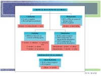 Ch 14 | 2 of 52 Functional Groups Groups of atoms within a larger molecule that have characteristic chemical. -  ppt download