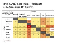 Telecom connectivity within SAARC Rohan Samarajiva This work was carried out with the aid of a grant from the International... 