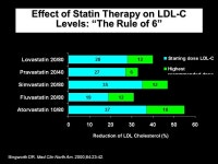 New Concepts in the Evaluation and Treatment of Dyslipidemia Nathan D. Wong, PhD, FACC Professor and Director Heart Disease... 