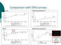 Operations Research and Implementation Science Introduction Operations Research Mini-Course July 2011 Stephen Gloyd Professor and... 