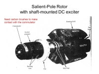 Synchronous Motors Constant-speed machine Propulsion for SS “Queen Elizabeth II” –44 MW –10 kV –60 Hz –50 pole –144... 