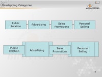 1 Matakuliah:G0384/Public Relations Tahun: 2006 Intro to IMC pertemuan ppt download