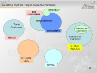 1 Matakuliah:G0384/Public Relations Tahun: 2006 Intro to IMC pertemuan ppt download