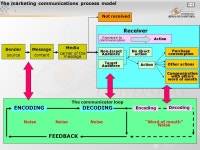 1 Matakuliah:G0384/Public Relations Tahun: 2006 Intro to IMC pertemuan ppt download