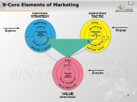1 Matakuliah:G0384/Public Relations Tahun: 2006 Intro to IMC pertemuan ppt download