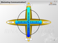 1 Matakuliah:G0384/Public Relations Tahun: 2006 Intro to IMC pertemuan ppt download