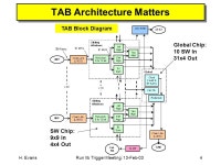 EvansRun IIb Trigger Meeting: 13-Feb-031 L1Cal Trigger Terms L1Cal sends up to 64 And-Or Terms to TFW –Pseudo-Terms:can be used... 