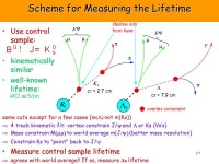 Measurement of the Lifetime in the Decay Mode Robyn Madrak Harvard University LEPP Journal Club January 22, ppt download