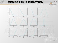 1 Pertemuan 21 MEMBERSHIP FUNCTION Matakuliah: H0434/Jaringan Syaraf Tiruan Tahun: 2005 Versi: ppt download