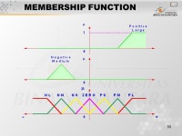 1 Pertemuan 21 MEMBERSHIP FUNCTION Matakuliah: H0434/Jaringan Syaraf Tiruan Tahun: 2005 Versi: ppt download