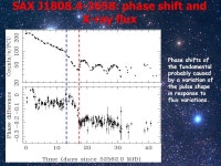 Cool discs, hot flows The varying facesof accreting compact objects Timing of Accreting Millisecond Pulsars: a Review T. Di Salvo... 
