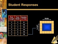 1 Math Standards and the Importance of Mathematical Knowledge in Instructional Reform Cheryl Olsen Visiting Associate Professor... 