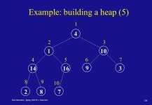 Joskowicz 1 Data Structures – LECTURE 7 Heapsort and priority queues Motivation Heaps Building and maintaining heaps. -  ppt... 
