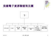 我國網路電子資源聯盟 面對之挑戰 石美玉 行政院國家科學委員會科學技術資料中心 「 e 時代 e 資源 e 學習」學術研討會 民國 91 年... 