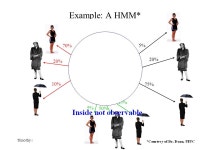 Timothy and RahulE6886 Project1 Statistically Recognize Faces Based on Hidden Markov Models Presented by Timothy Hsiao-Yi Chin... 