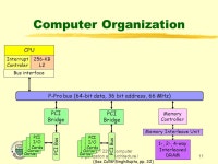 CMPUT Computer Organization and Architecture I1 CMPUT229 - Fall 2006 Computer Organization and Architecture I Li-Yan Yuan. -  ppt... 