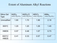 Silica Surface Modification Reactions: Kinetics, Mechanisms, and Surface Structures Jonathan Blitz Department of Chemistry.... 