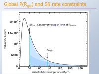 Galactic Merger Rates of Pulsar Binaries Chunglee Kim Thesis advisor: Dr. Vicky Kalogera Thesis Defense April 26, ppt download