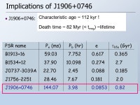 Galactic Merger Rates of Pulsar Binaries Chunglee Kim Thesis advisor: Dr. Vicky Kalogera Thesis Defense April 26, ppt download