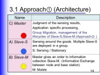 1 Constructing Locally Centralized Applications by Mobile Agents in Wireless Sensor Networks 2008/05/14 Shunichiro Suenaga... 
