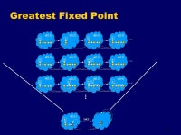 1 Verifying Temporal Heap Properties Specified via Evolution Logic Eran Yahav, Tom Reps, Mooly Sagiv and Reinhard Wilhelm -  ppt... 
