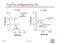 1-XII-98Micro-311 Widening Resources: A Cost-effective Technique for Aggressive ILP Architectures David López, Josep Llosa Mateo... 