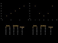 PSY 1950 Correlation November 5, Definition Correlation quantifies the strength and direction of a linear relationship between... 