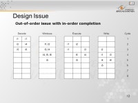1 Pertemuan 21 Parallelism and Superscalar Matakuliah: H0344/Organisasi dan Arsitektur Komputer Tahun: 2005 Versi: 1/1. -  ppt... 