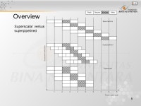 1 Pertemuan 21 Parallelism and Superscalar Matakuliah: H0344/Organisasi dan Arsitektur Komputer Tahun: 2005 Versi: 1/1. -  ppt... 