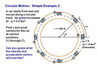 Particle Kinematics: Circular Motion. Circular Motion. -  ppt download