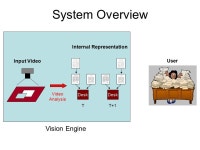 Motivation Where is my W-2 Form?. Video-based Tracking Camera view of the desk Camera Overhead video camera. -  ppt download