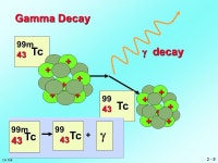2 - 1 CH 104 Chapter 3: Nuclear Chemistry Radioactivity Nuclear Equations Radiation Detection Half-Life Medical Applications... 