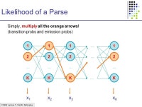 Hidden Markov Models 1 2 K … 1 2 K … 1 2 K … … … … 1 2 K … x1x1 x2x2 x3x3 xKxK 2 1 K ppt download