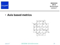 Lecture 7 GEOG GIS and Environment1 Lecture 7. Terrain analysis 3: geomatics; geomorphometrics Andy Turner. -  ppt download