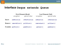 2006 JavaOne SM Conference | Session BOF-0498 | The Collections Connection Ninth Edition (Really!) Josh Bloch Google BOF-0498... 