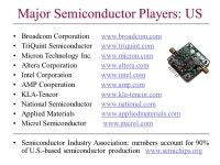Semiconductors Lisa Bembenick | Naresh Bhaskar | Yi-hsin Chen Yuan Chen | Teguh Djojoargono Heinz, CMU | Spring : Business... 