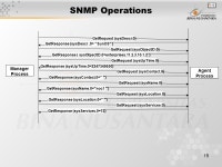 1 Pertemuan 07 Model Komunikasi Matakuliah: H0372/Manajemen Jaringan Tahun: 2005 Versi: 1/0. -  ppt download