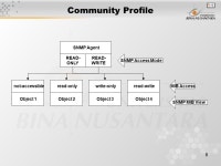1 Pertemuan 07 Model Komunikasi Matakuliah: H0372/Manajemen Jaringan Tahun: 2005 Versi: 1/0. -  ppt download