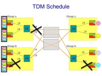 A Load-Balanced Switch with an Arbitrary Number of Linecards Isaac Keslassy, Shang-Tse (Da) Chuang, Nick McKeown Stanford... 