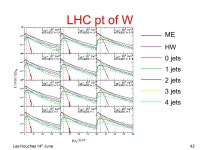 Les Houches 14 th June1 Matching Matrix Elements and Parton Showers Peter Richardson IPPP, Durham University. -  ppt download