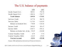 Kirt C. Butler, Multinational Finance, South-Western College Publishing, 2e 2-1 Chapter 2 World Trade in Goods and Capital 2.... 