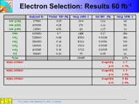 CMS and a Light Higgs with tt J. R. Incandela University of California Santa Barbara J. R. Incandela University of California... 