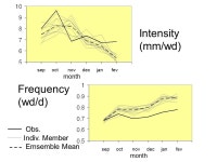 Linking Seasonal Forecast To A Crop Yield Model SIMONE SIEVERT DA COSTA DSA/CPTEC/INPE – CNPq HOMERO BERGAMASCHI UFRGS First... 