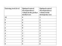 external deliveries in different markets 12th Symposium for Systems Analysis in Forest Resources, Burlington, -  ppt download