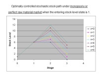 external deliveries in different markets 12th Symposium for Systems Analysis in Forest Resources, Burlington, -  ppt download