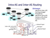 Routing - II Important concepts: Hierarchical Routing, Intra-domain routing, inter- domain routing, RIP, OSPF, BGP, Router... 